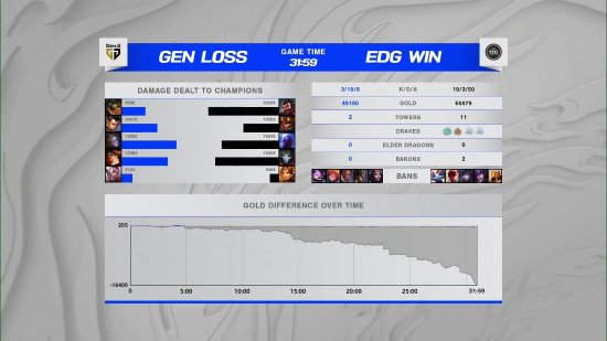 KPL巅峰之夜最佳选手投票结果揭晓