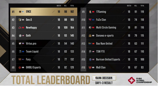PUBG黑域撤离欧洲区测试人员招募开启